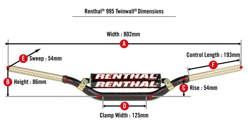 Renthal Eli Tomac Twinwall Bar Pad - Black