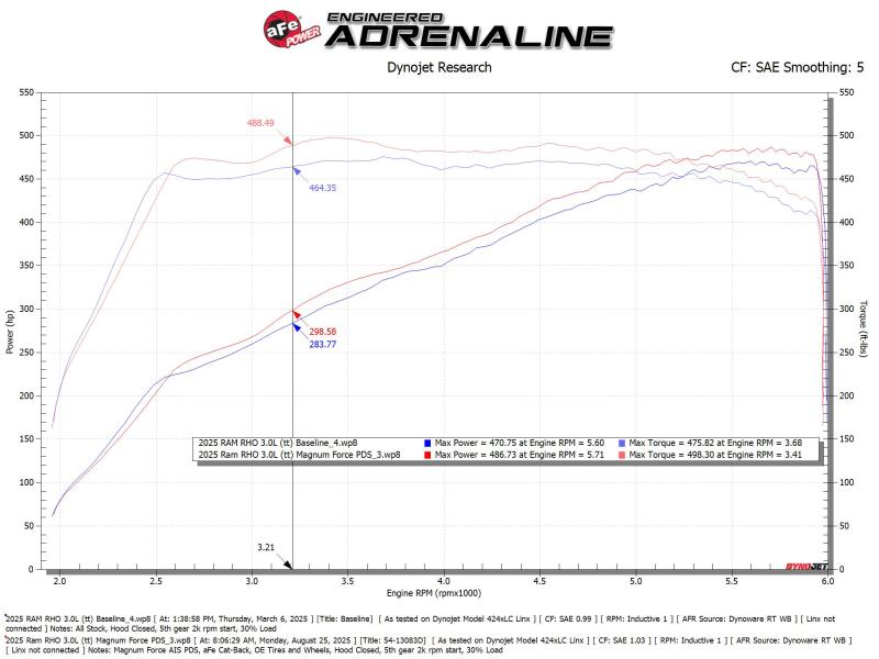 aFe Power Magnum Force Stage-2 Pro DRY S Cold Air Intake System 25-26 Ram 1500 RHO L6-3.0L (tt)