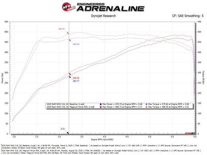 aFe Power Magnum Force Stage-2 Pro DRY S Cold Air Intake System 25-26 Ram 1500 RHO L6-3.0L (tt)