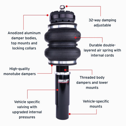 Features and Benefits