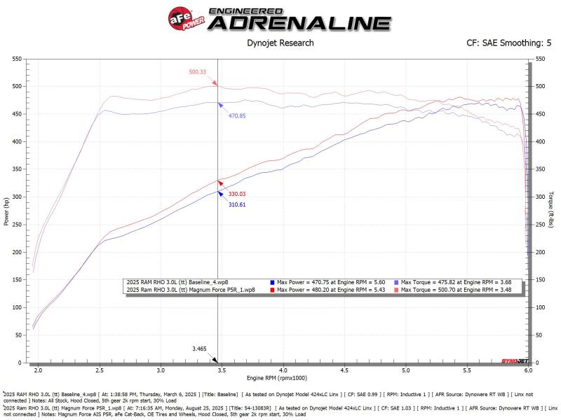 aFe Power Magnum Force Stage-2 Pro 5R Cold Air Intake System 25-26 Ram 1500 RHO L6-3.0L (tt)