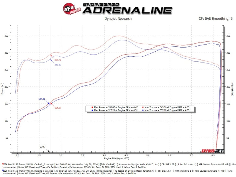 Technical Bulletin